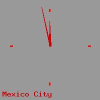 Best call rates from Australia to MEXICO. This is a live localtime clock face showing the current time of 1:51 pm Wednesday in Mexico City.